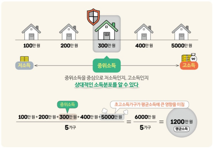 중위소득 확인방법 3단계 절차 활용 팁 안내