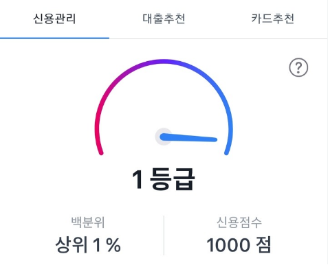 개인 단기 신용점수 상승 방법 5가지 재무 관리 팁