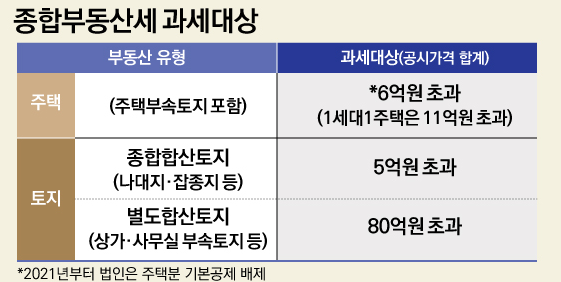 토지 종부세 계산 방법과 공시지가 조회하기