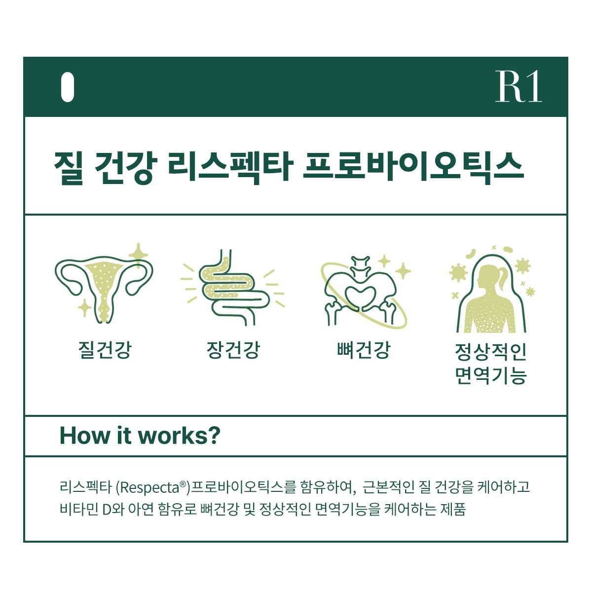 여성 질유산균 질건강 리스펙타 프로바이오틱스 비타민D 아연 30캡슐, 3개 상세 이미지 1